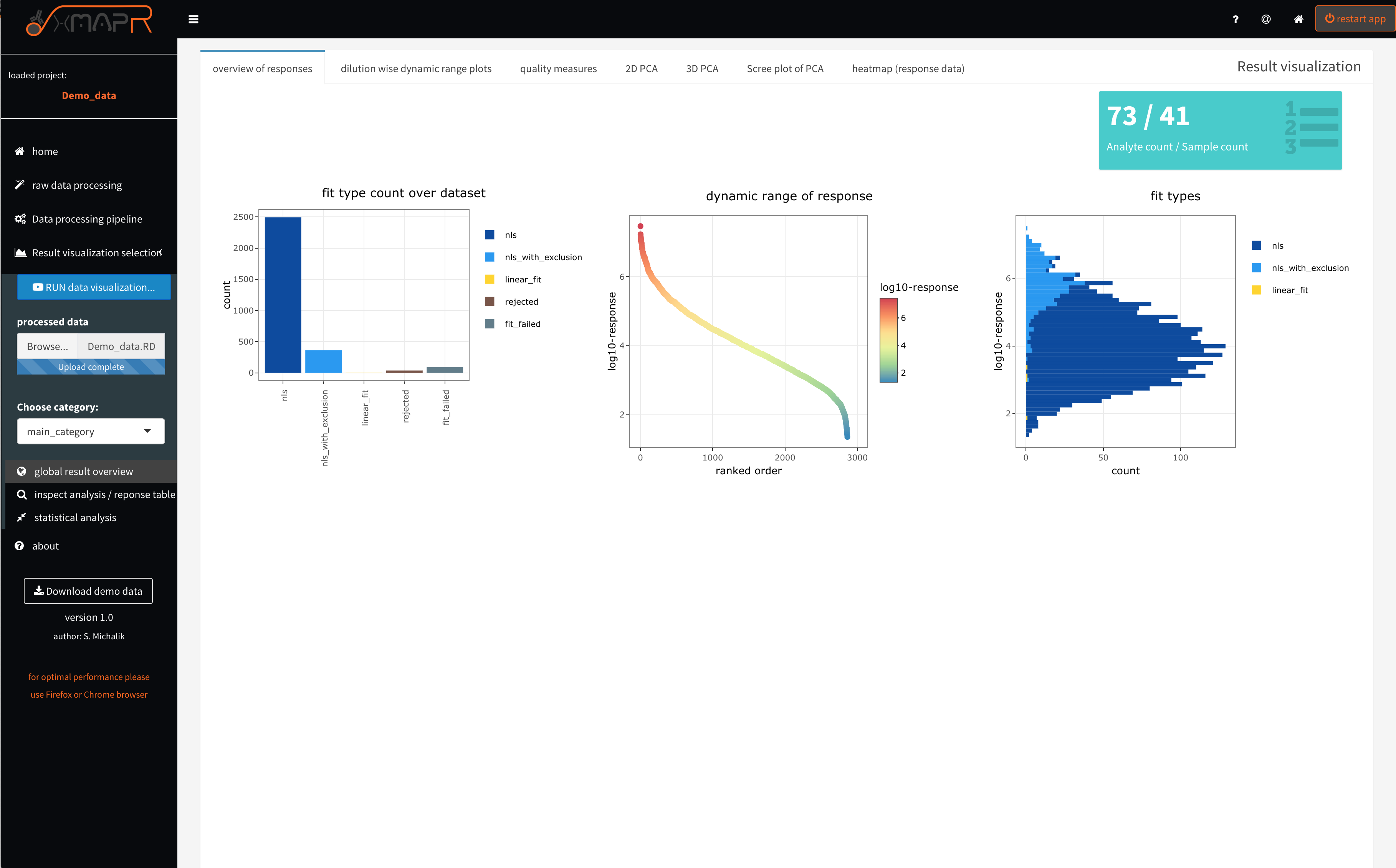 xMAPr anaylsis output data inspection >> global overview