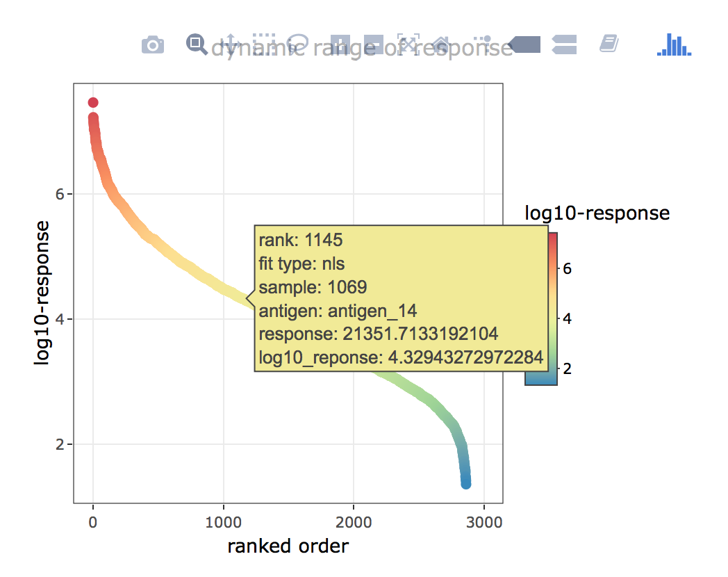 xMAPr anaylsis output data inspection >> global overview (interactive hover feature)