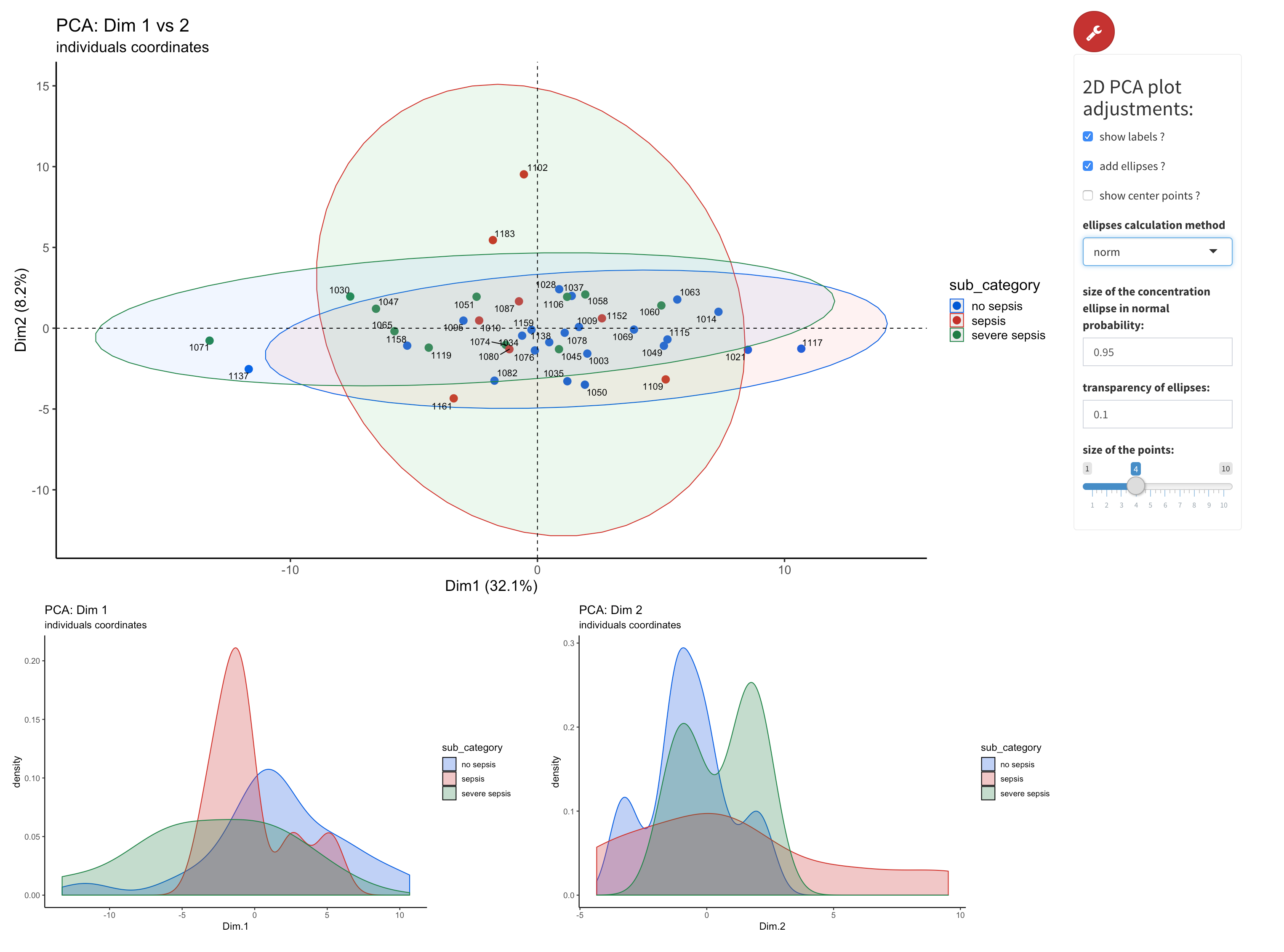 xMAPr anaylsis output data inspection >> 2D-PCA of data colored by selected meta data