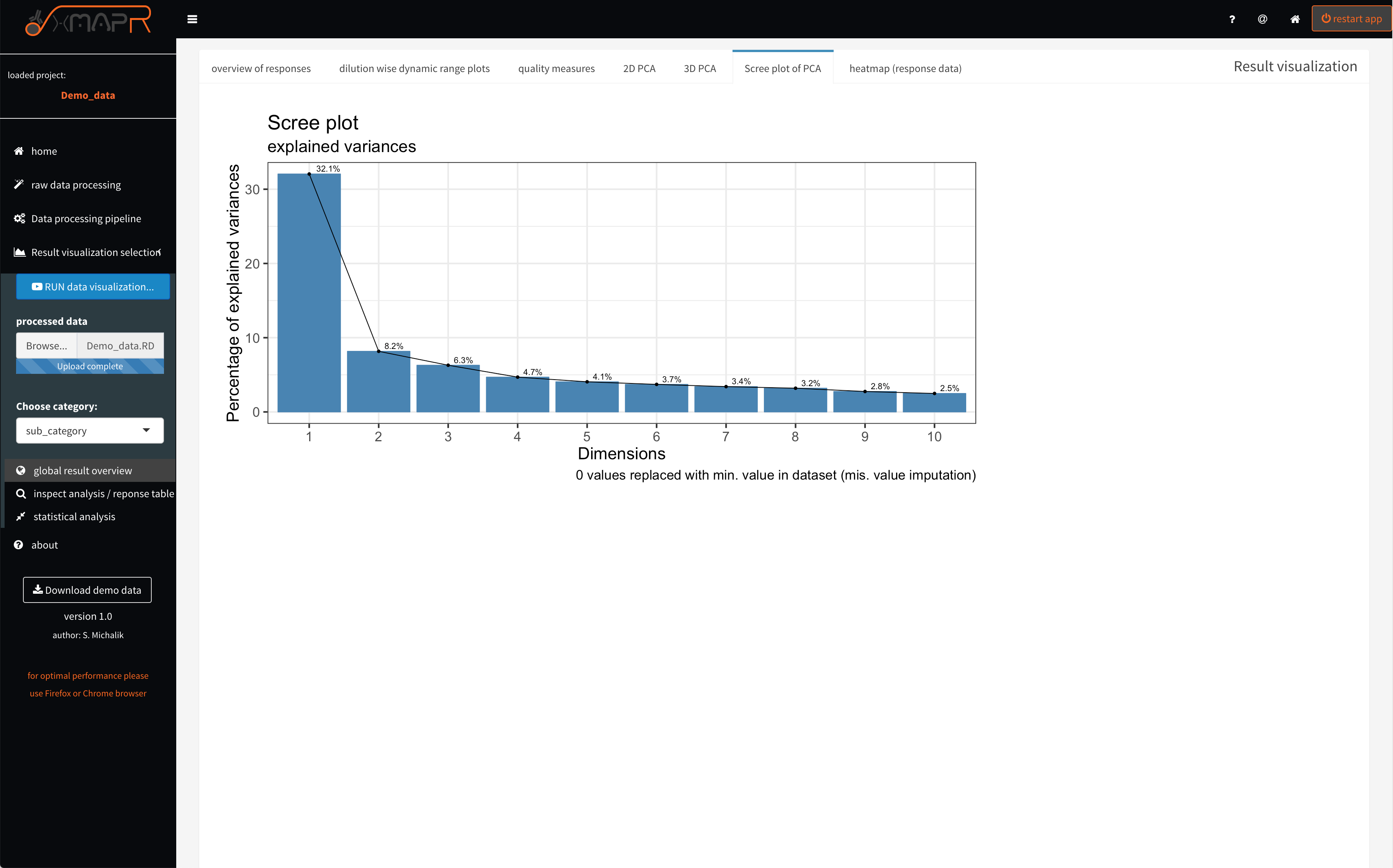 xMAPr anaylsis output data inspection >> screeplot of PCA analysis