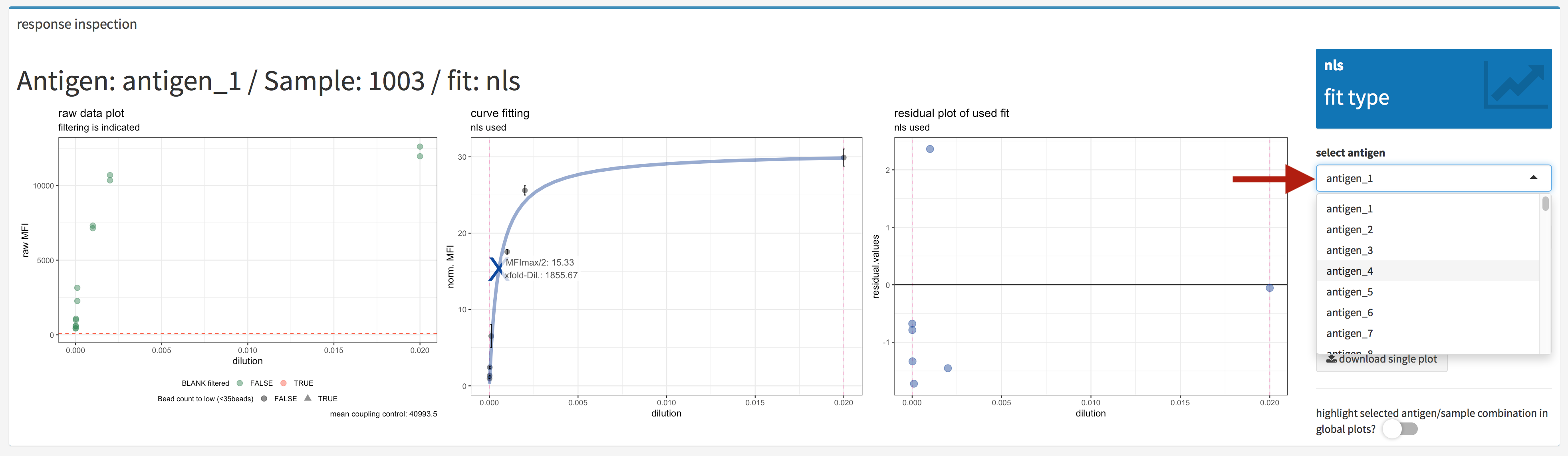 xMAPr anaylsis output data inspection >> single antigen/sample combination fit inspection (antigen selection)