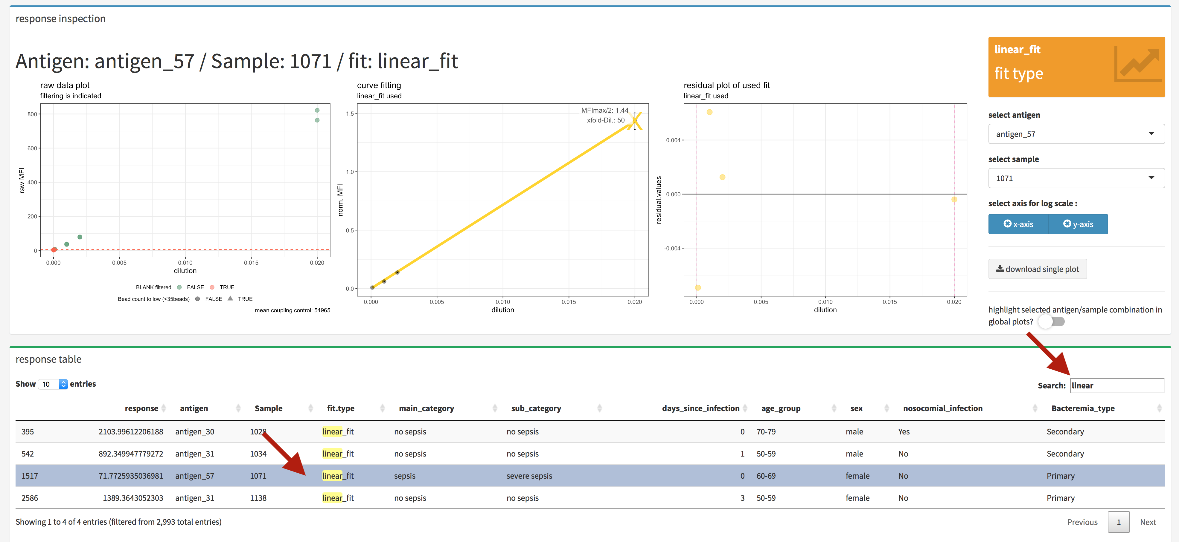 xMAPr anaylsis output data inspection >> single antigen/sample combination fit inspection (interactive data table)
