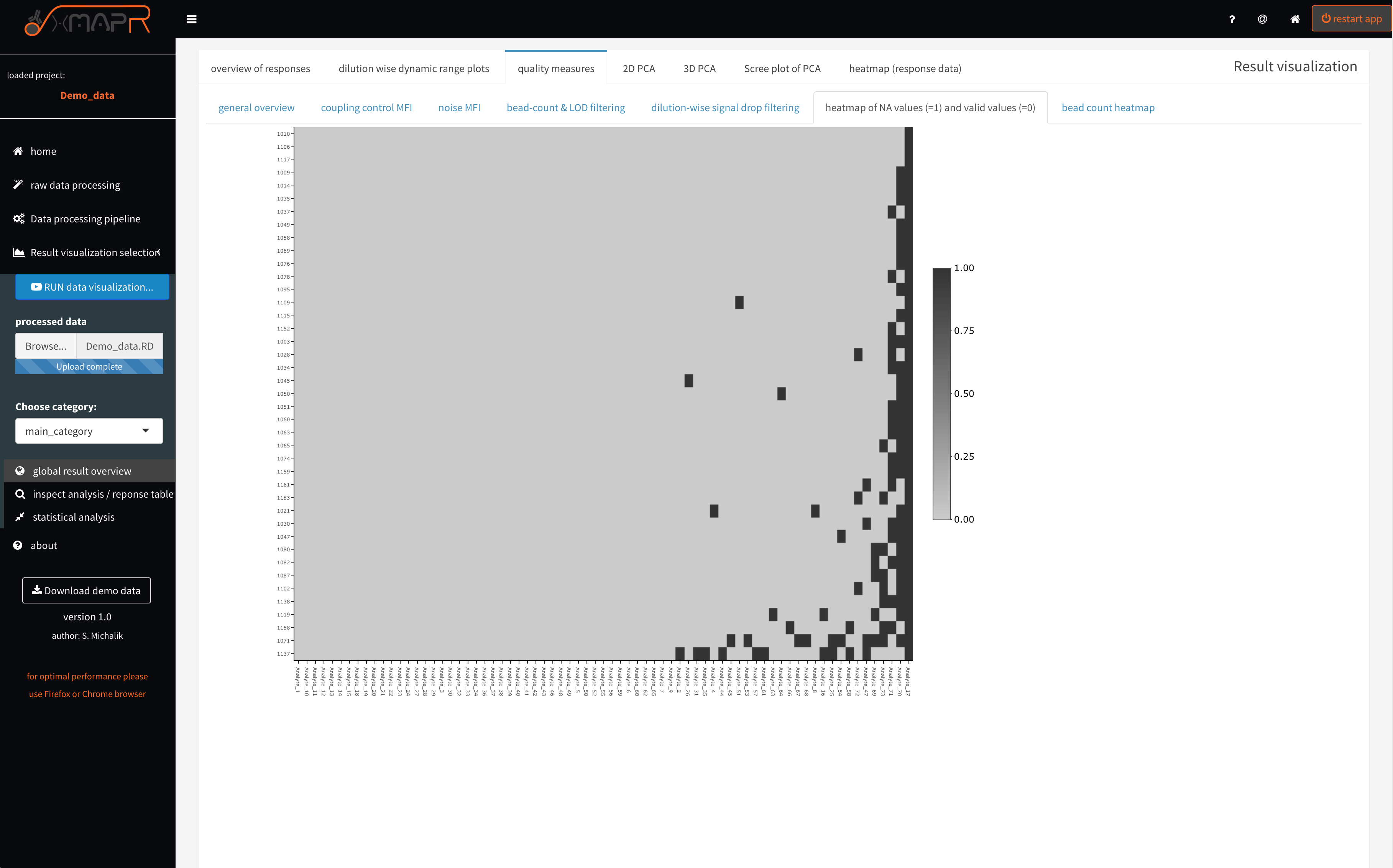 xMAPr quality measures: NA (missing) value heatmap