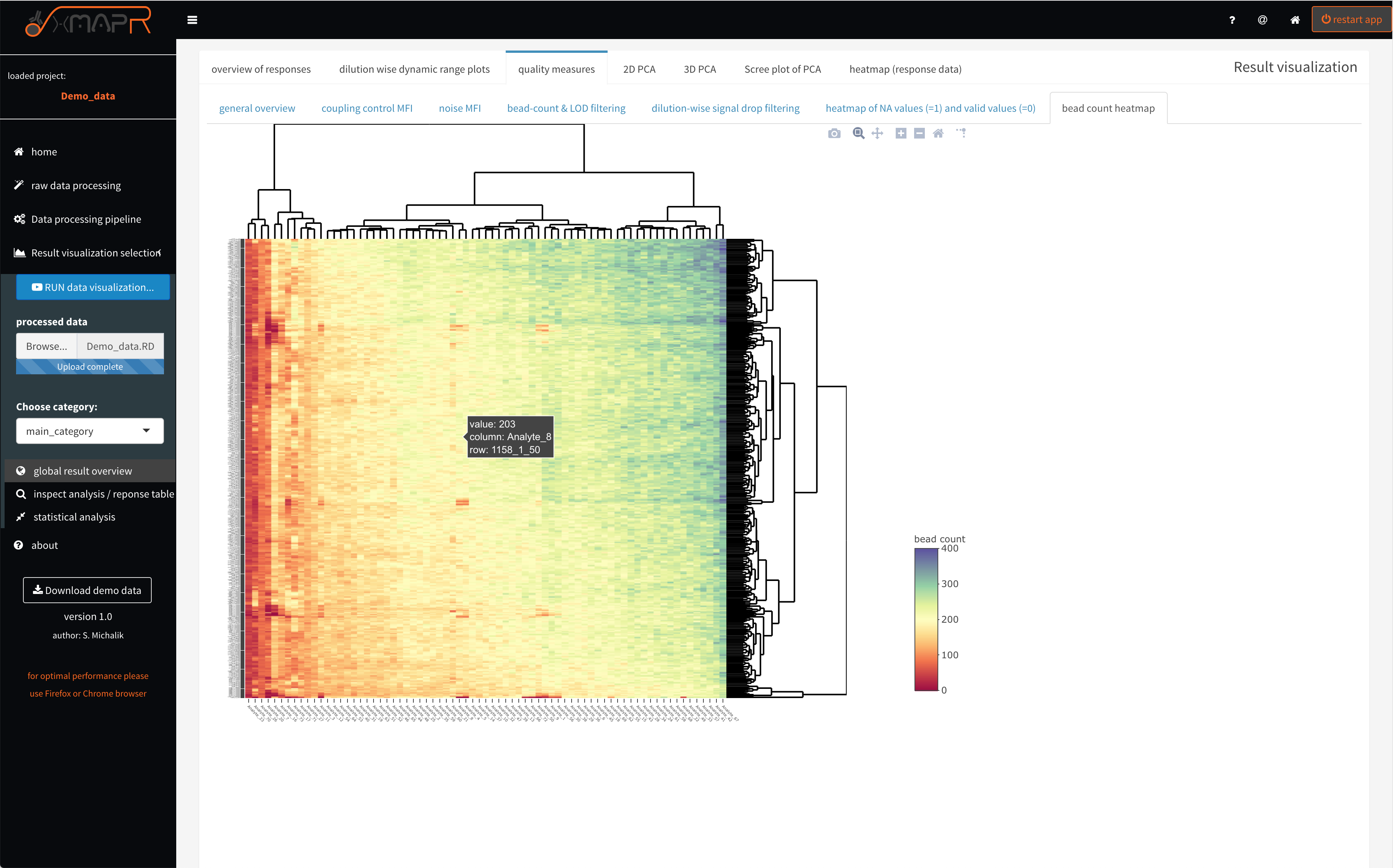 xMAPr quality measures: bead count heatmap