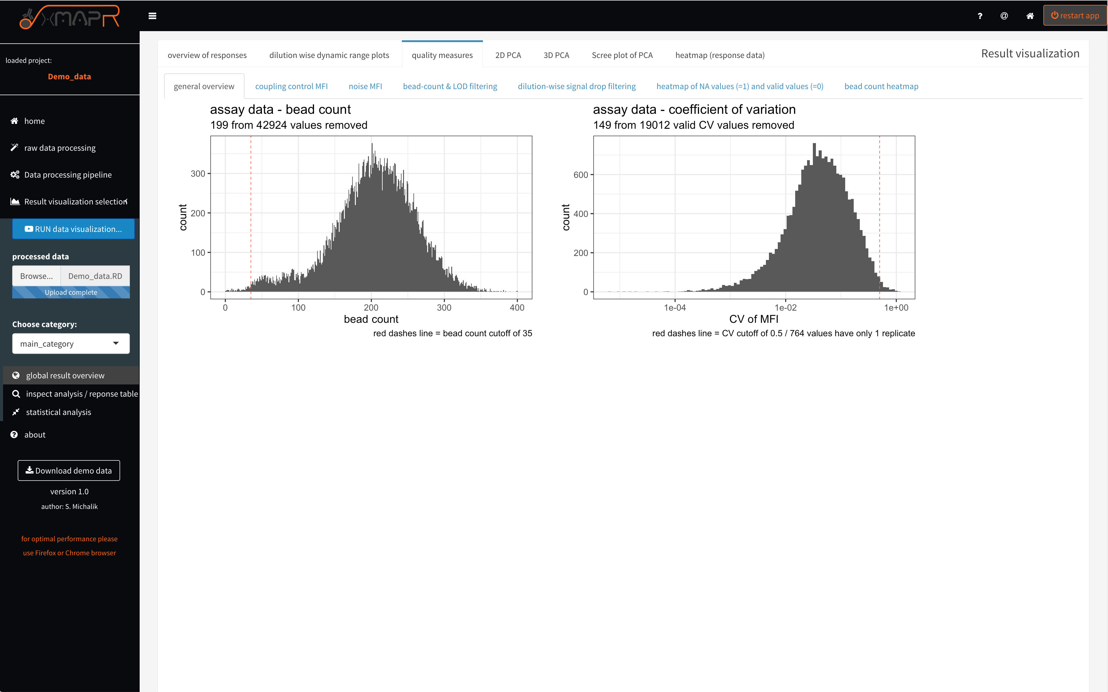xMAPr quality measures: bead count and CV histograms