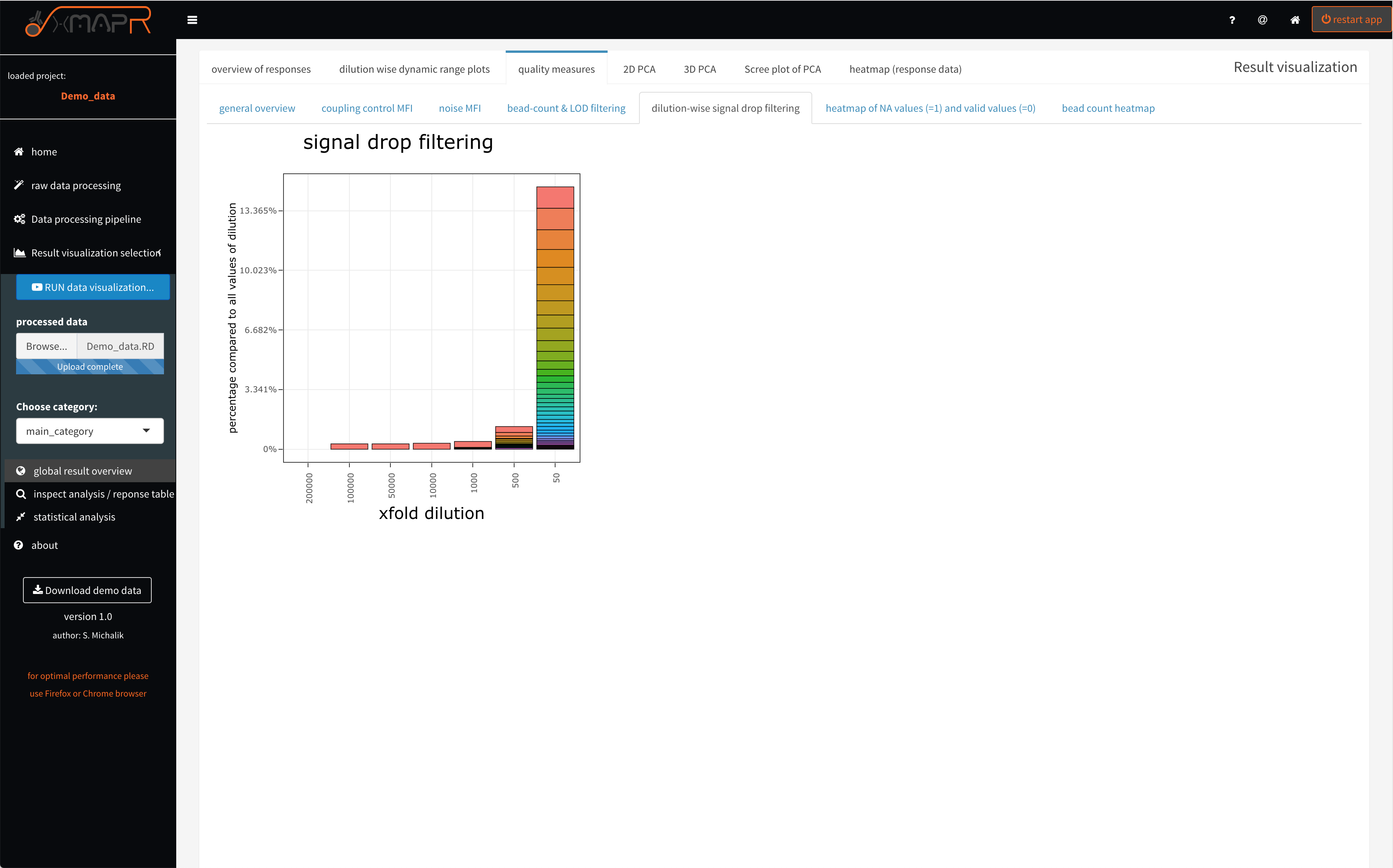 xMAPr quality measures: stacked barplots of dilution-wise signal drop detection (interactive hover)