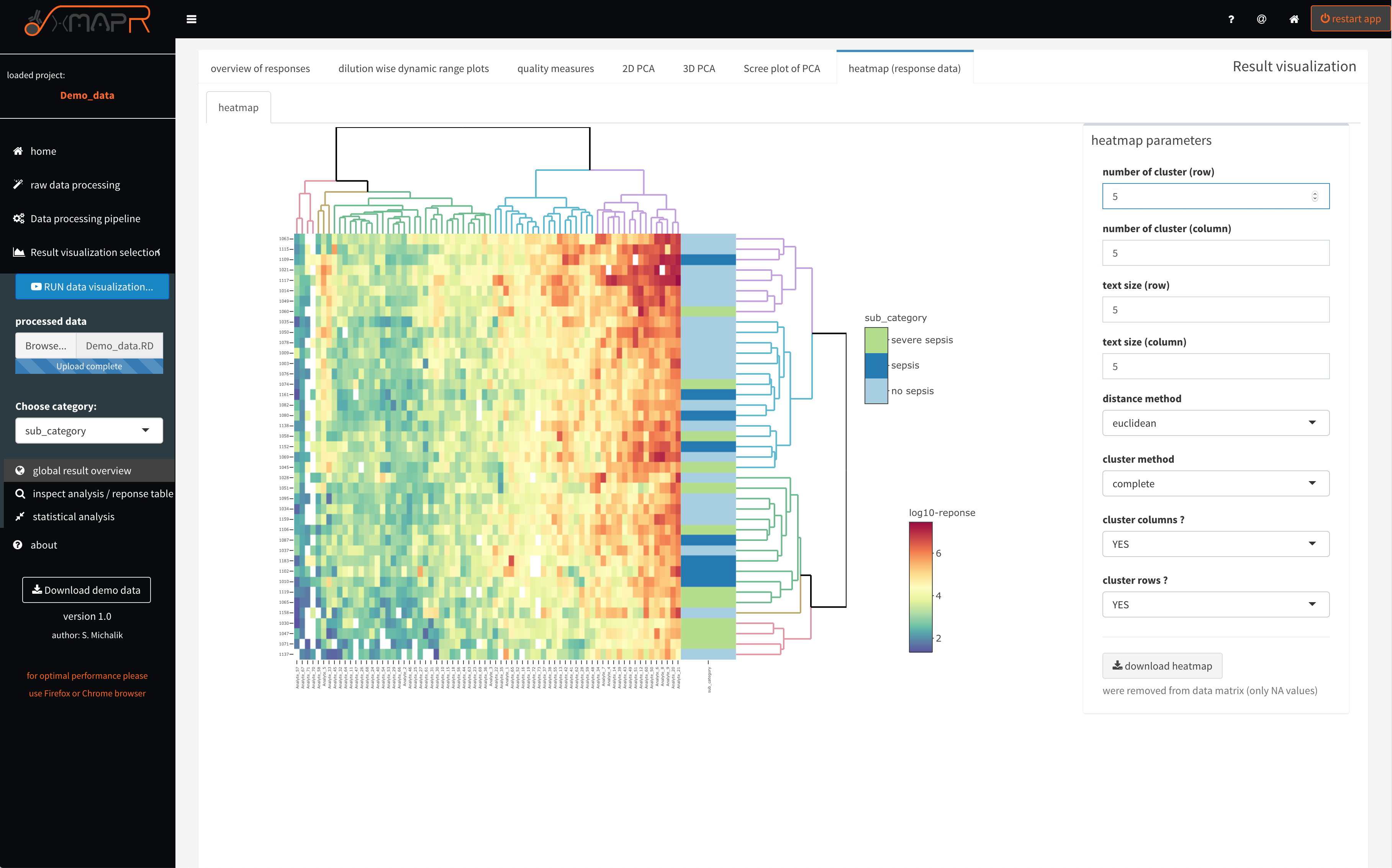 xMAPr anaylsis output data inspection >> response heatmap