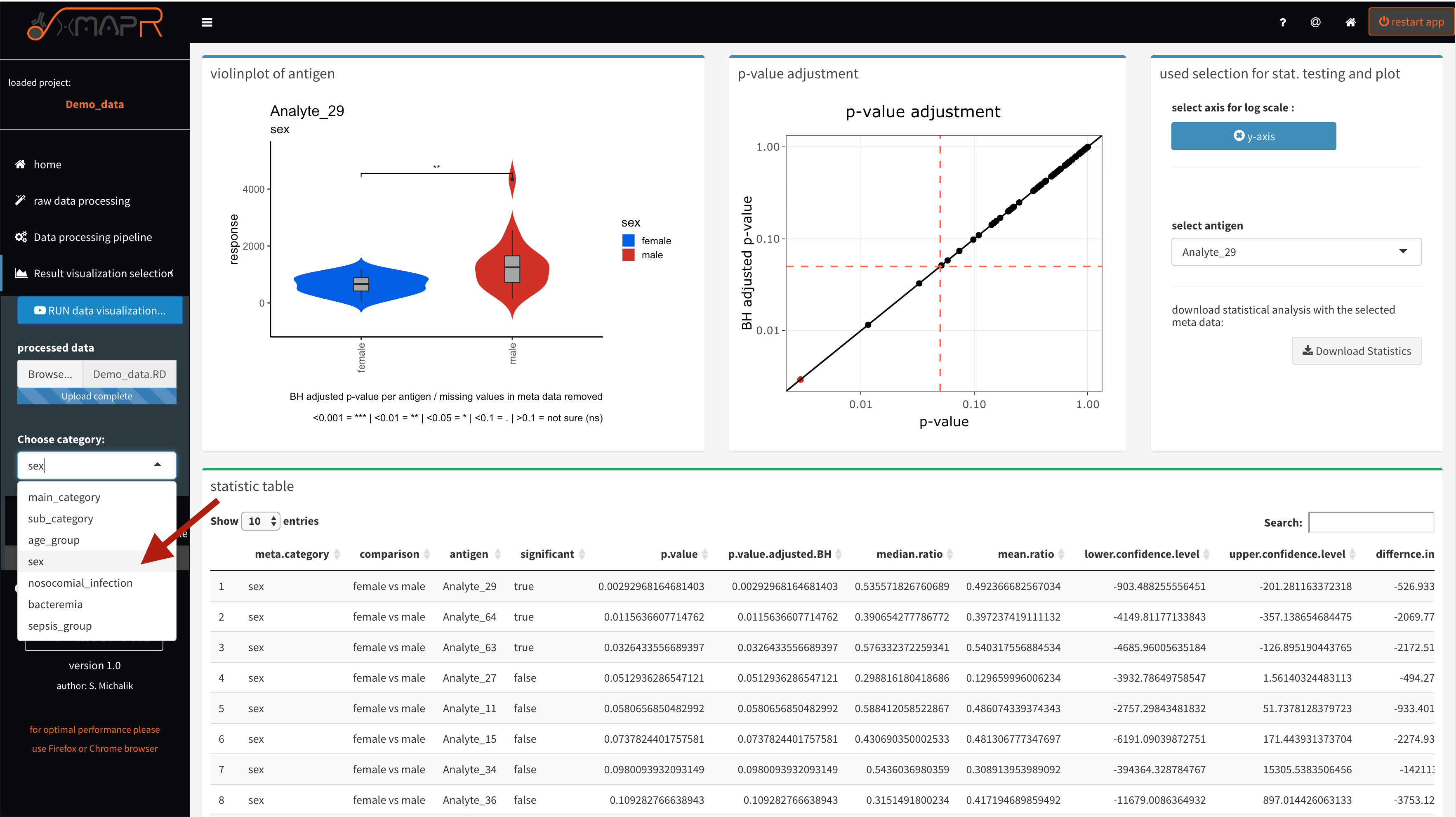 xMAPr anaylsis output data inspection >> statistical anaylsis using a wilcox ranked sum test on sample reponse data and the the selcted meta data for grouping (meta data selection)